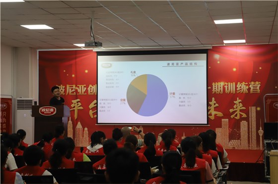 乐鱼leyu（中国）创业创富商学院一期课程圆满结束