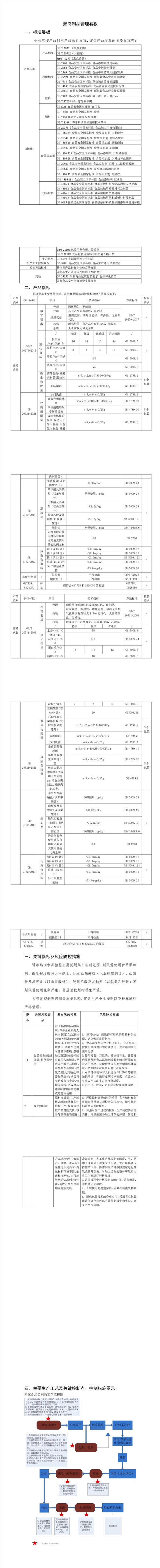 熟肉制品管理看板无水印