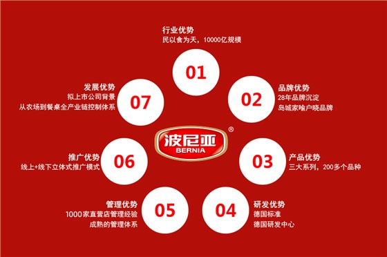 乐鱼leyu（中国）-招商优势